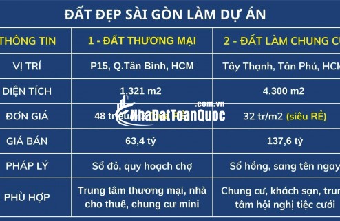 Đất Đẹp Làm Dự Án ở Sài Gòn Giá Siêu Hời, Q. Tân Bình và Q. Tân Phú